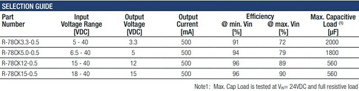 Chart - RECOM Power R-78CK-0.5 DC/DC Converters